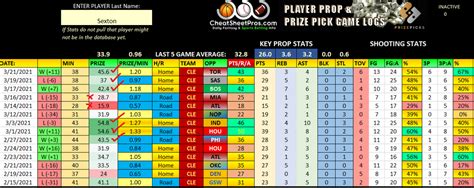 PrizePicks Picks & Predictions Today .